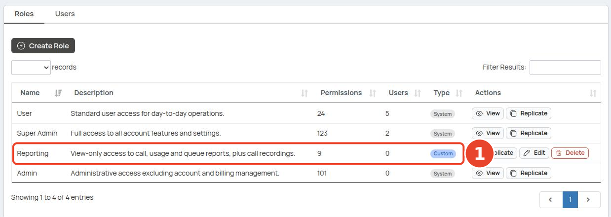 Reporting role in the roles list marked Custom with 9 permissions